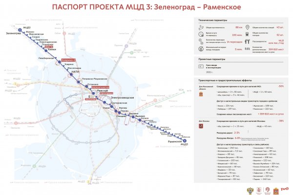 Кракен сайт работает
