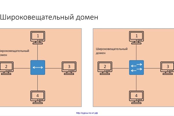 Как пополнить баланс кракен