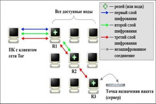 Ссылка на сайт кракен в тор браузере