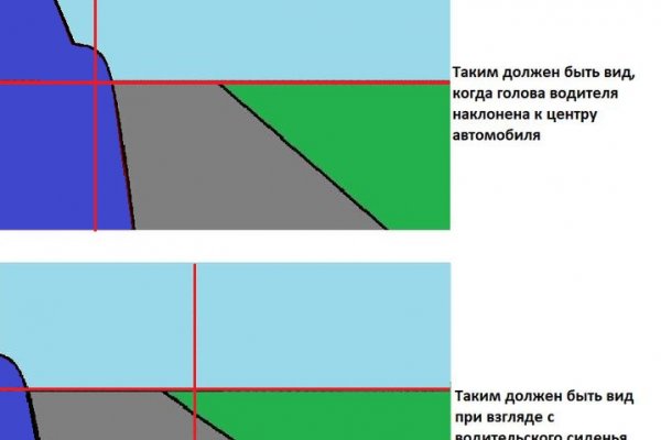 Кракен at сегодня работает ли